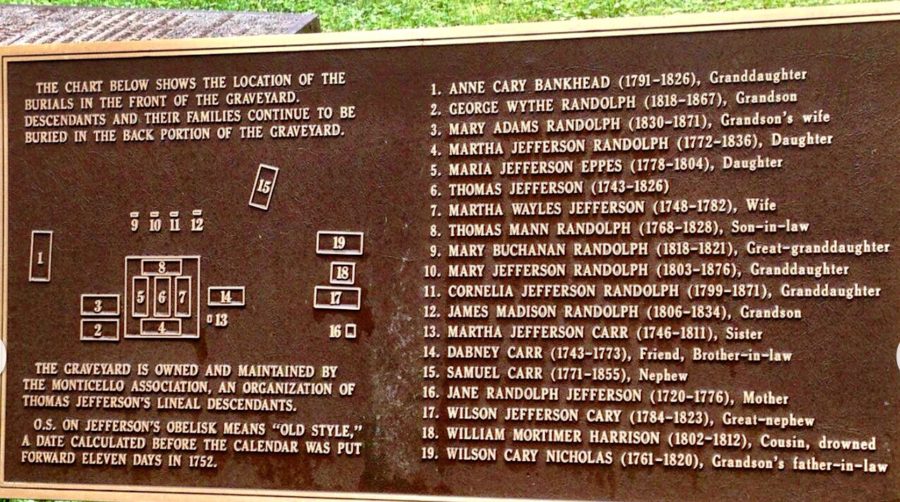 Graveyard Plaque