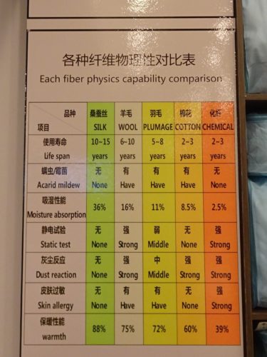 How silk compares to other fabrics 